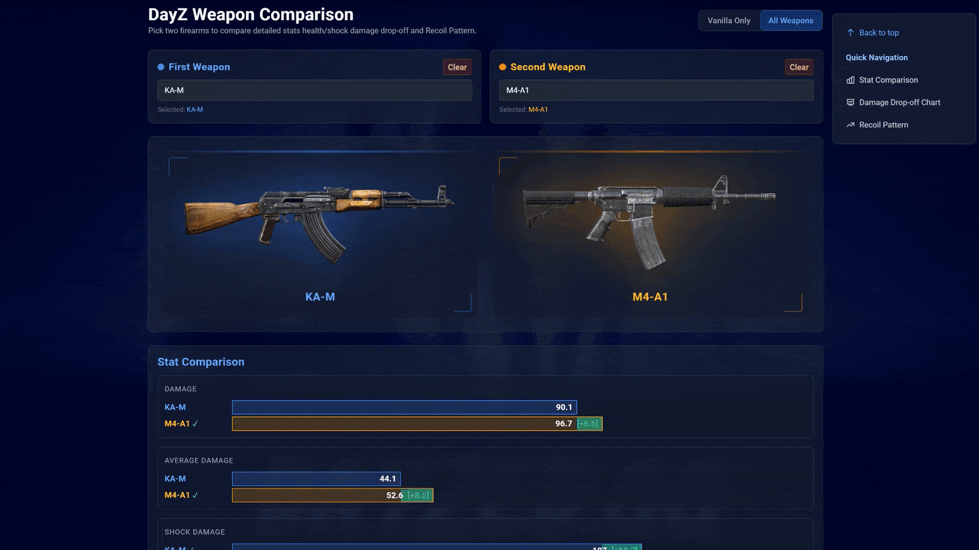 Weapon Comparison Tool