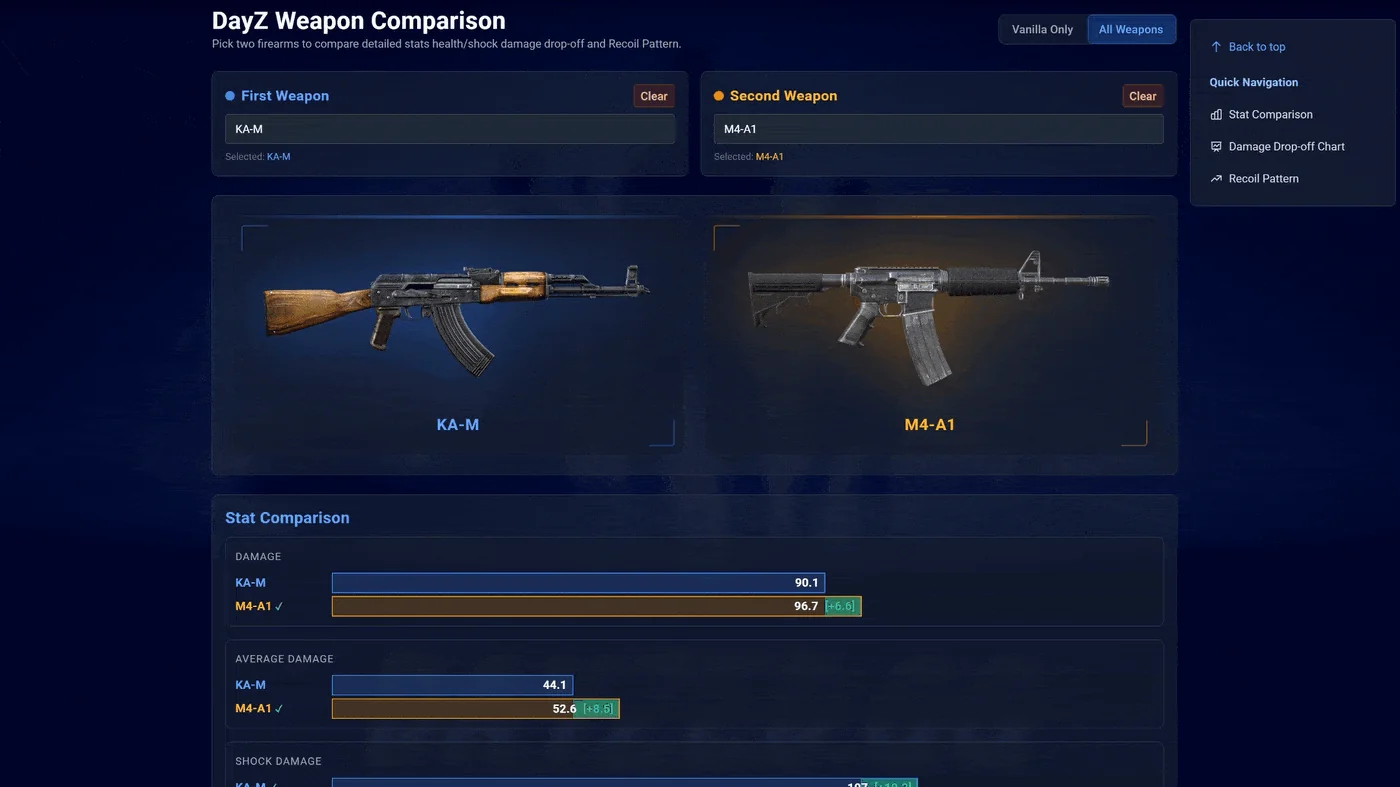 Weapon Comparison Tool